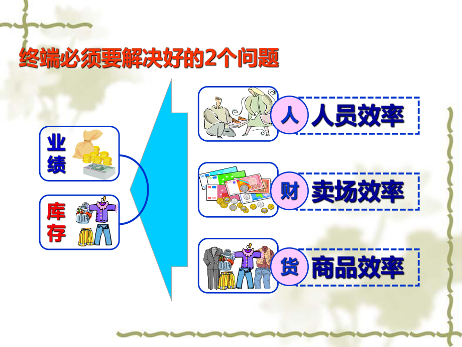 店铺终端运营数据分析管理教材课件.ppt_第2页