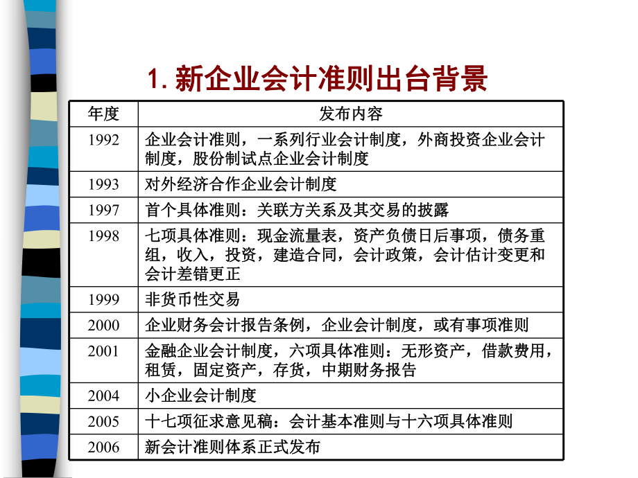 新会计准则实施与纳税处理技巧(ppt-246页)课件.ppt_第3页