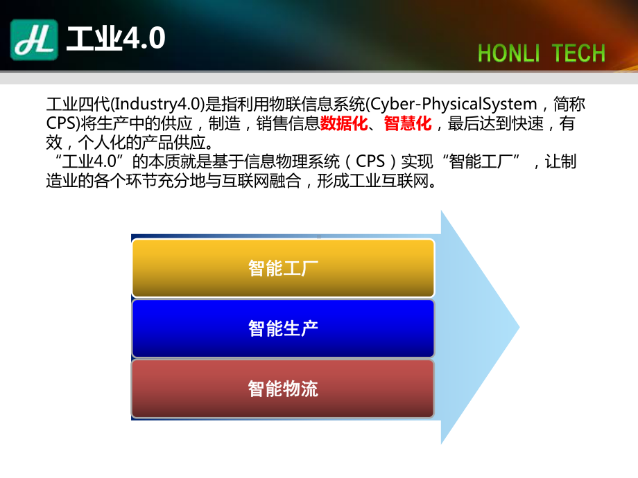 工厂数字化之三维激光扫描课件.pptx_第2页