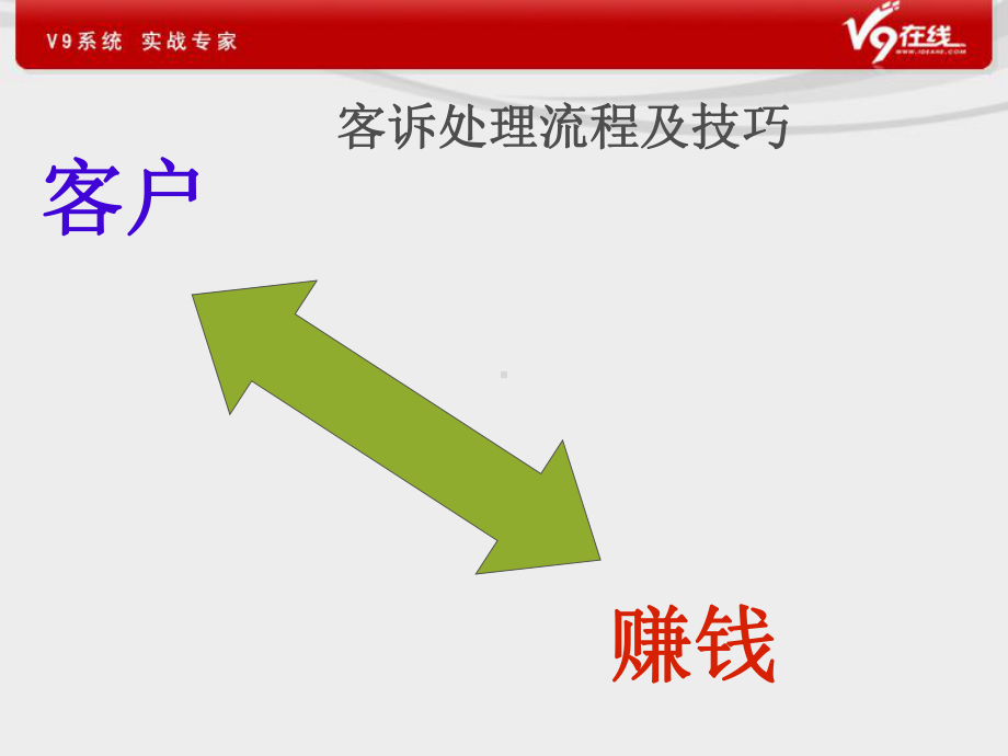 客户投诉处理技巧PPT课件-精选.ppt_第2页