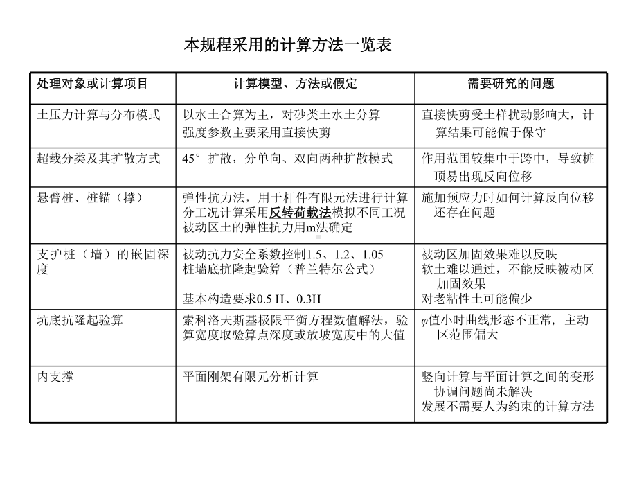 基坑支护设计计算--PPT课件.ppt_第3页