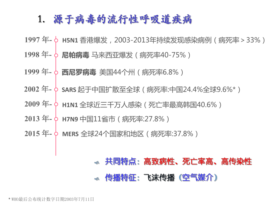 复合防护口罩医学PPTppt课件.ppt_第2页