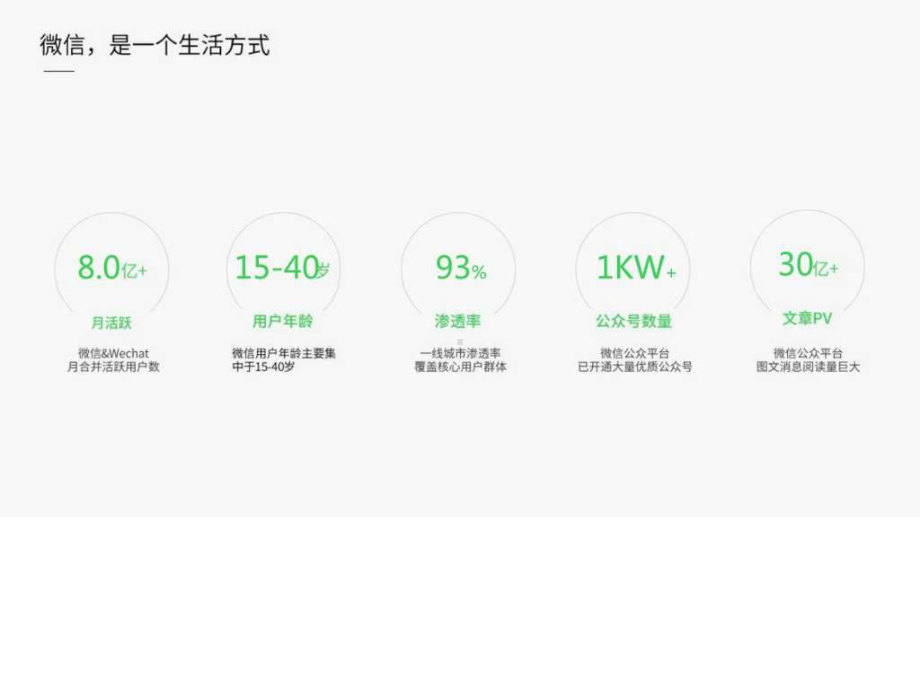 微信朋友圈广告介绍-图文--2091699080.ppt-精选课件.ppt_第3页