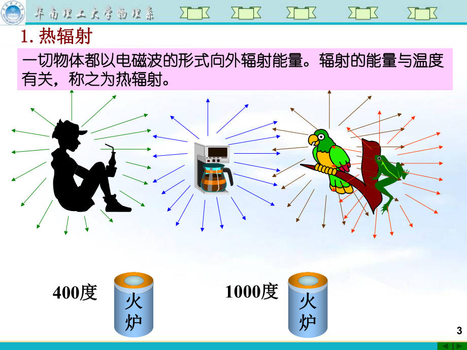 大学物理-18第十八讲光电效应、康普顿效应、德布罗意波(002)-课件.ppt_第3页