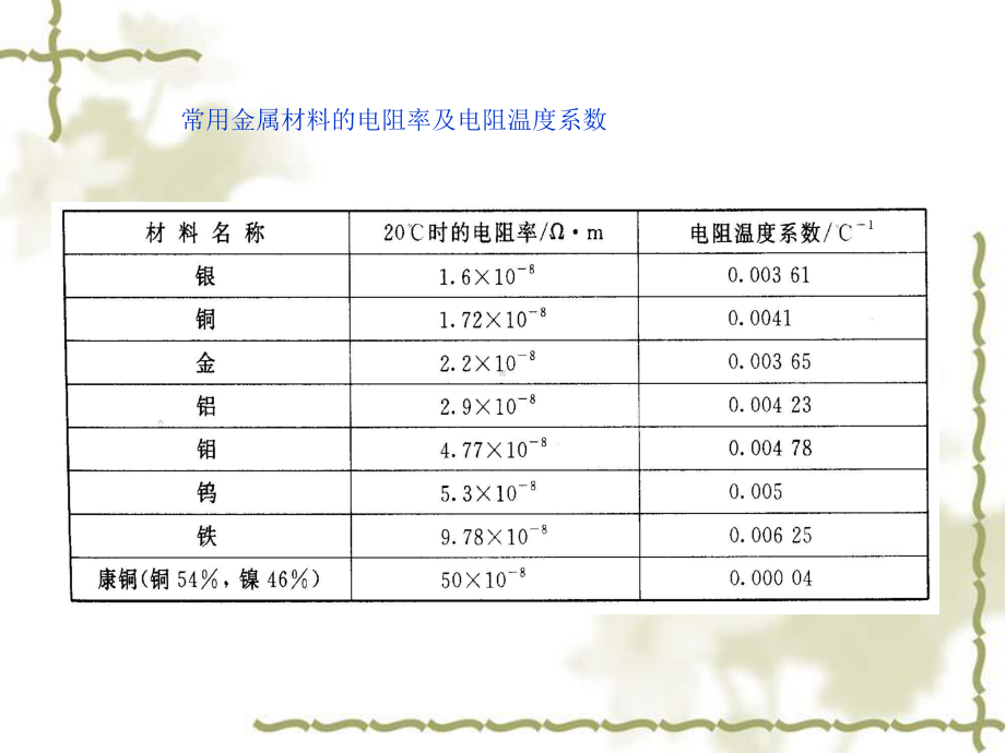 常用导电材料与工具介绍课件.pptx_第2页