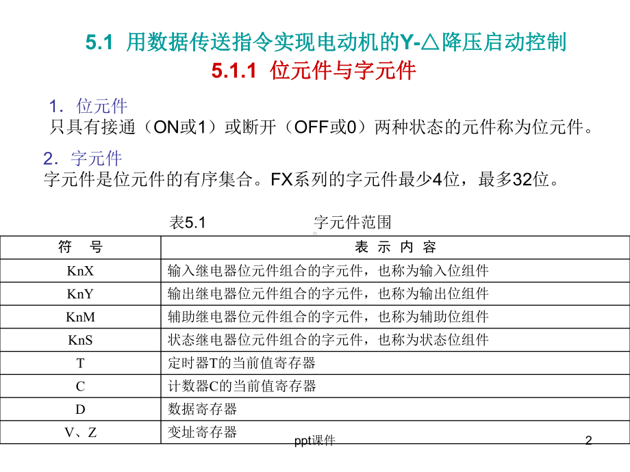 三菱PLC功能指令及应用举例-ppt课件.ppt_第2页