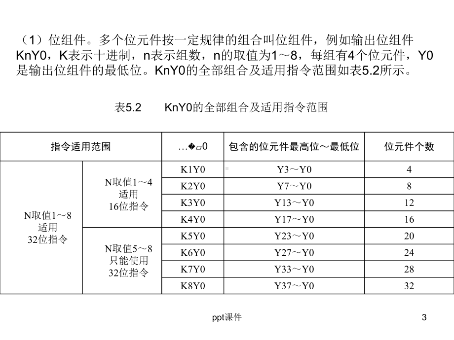 三菱PLC功能指令及应用举例-ppt课件.ppt_第3页