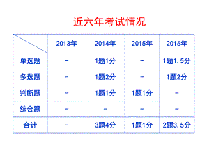 收入老准则课件.ppt