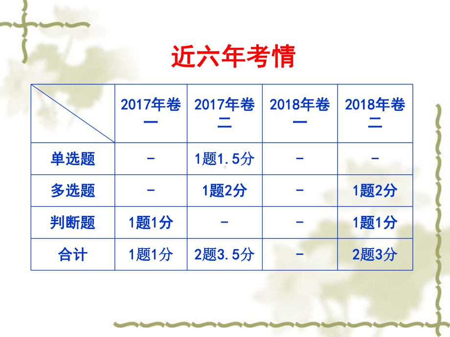 收入老准则课件.ppt_第2页