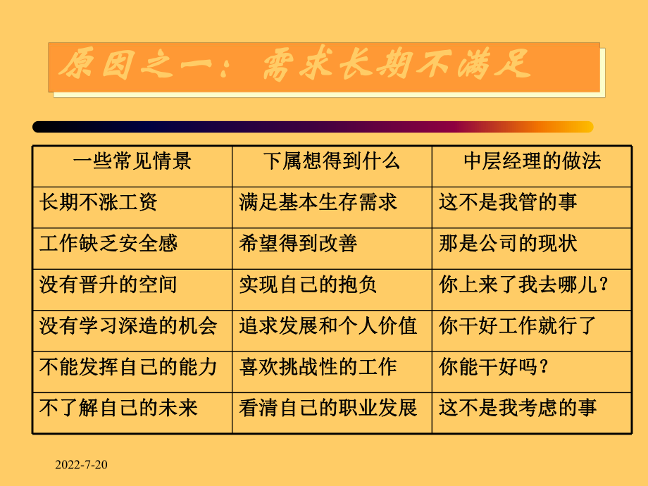 员工离职率高可能的原因及本人建议-PPT课件.ppt_第3页