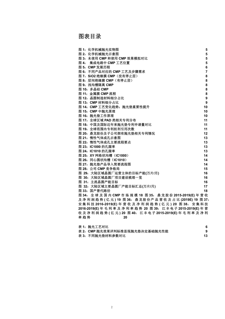 半导体CMP核心材料国产化替代趋势分析课件.pptx_第2页