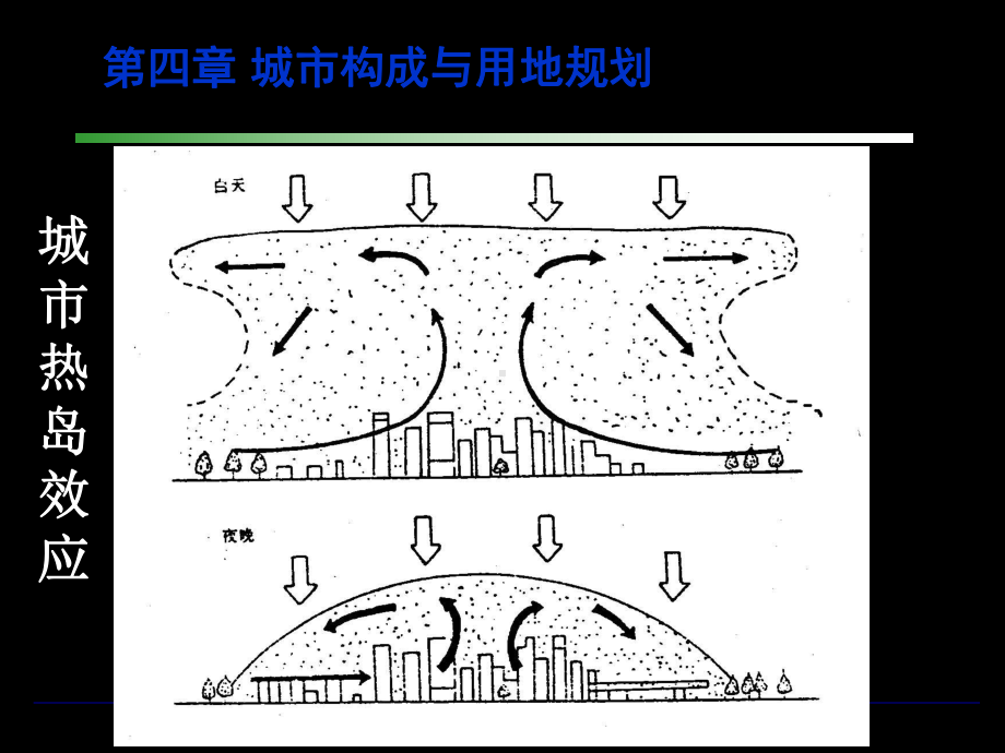 城市用地适用性评价-PPTppt课件.ppt_第3页