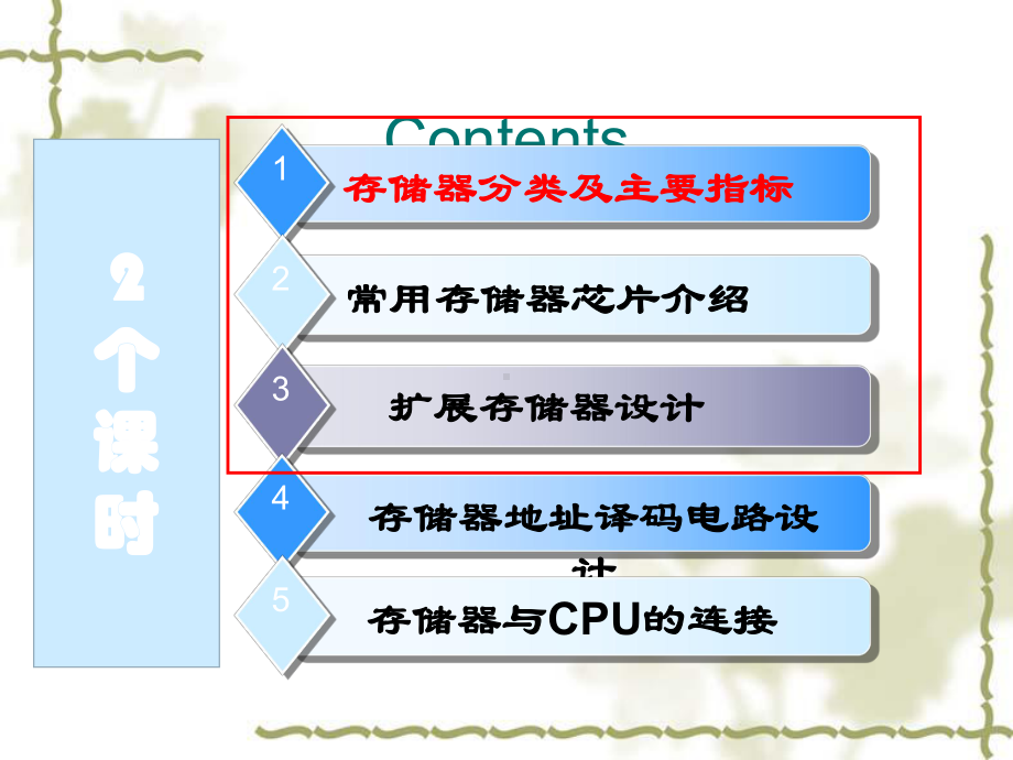 存储器设计课件.pptx_第1页