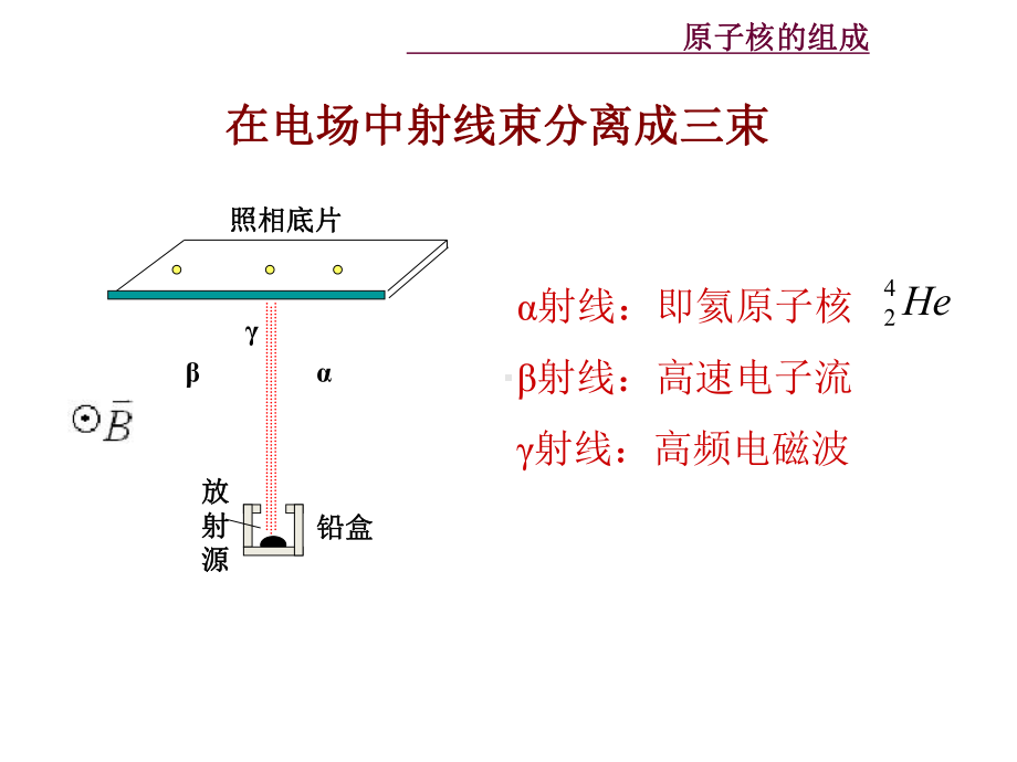 原子核物理课件核的组成-PPT课件.ppt_第3页