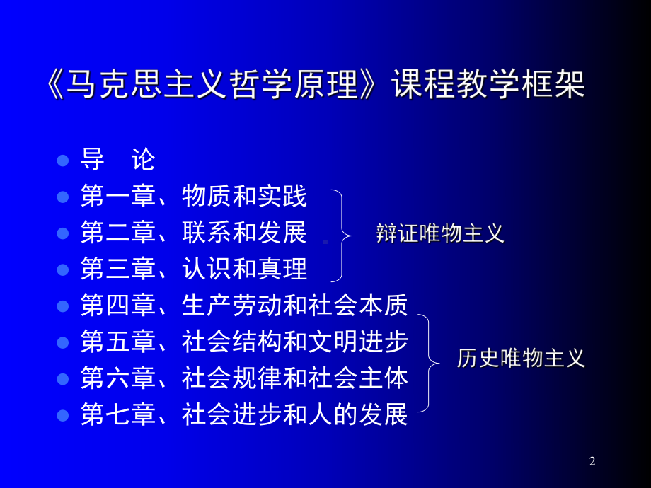 哲学导论(课堂PPT)课件.ppt_第2页