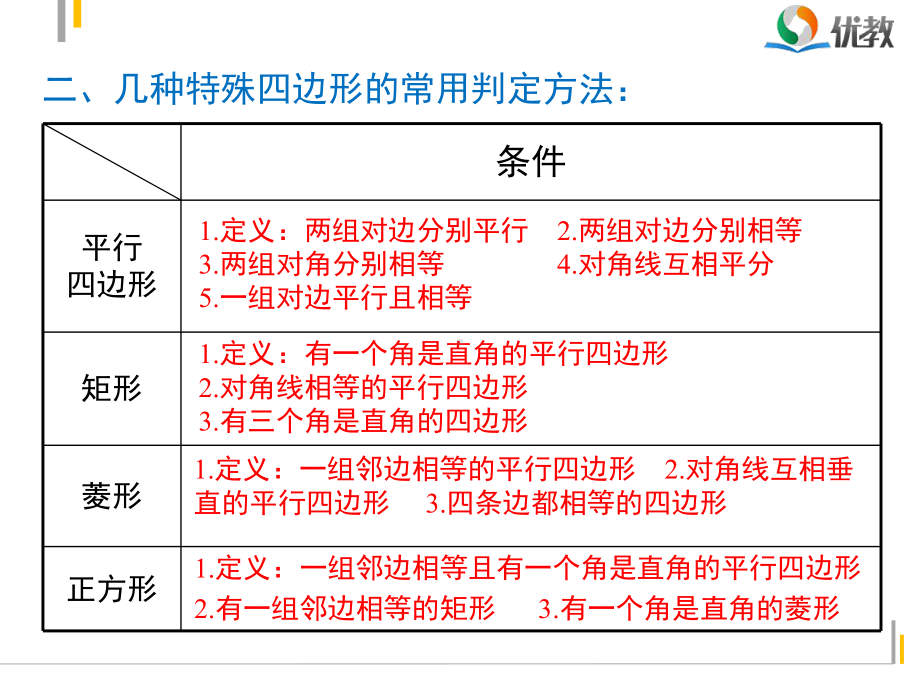 《第18章平行四边形-复习课》精品课件.ppt_第3页