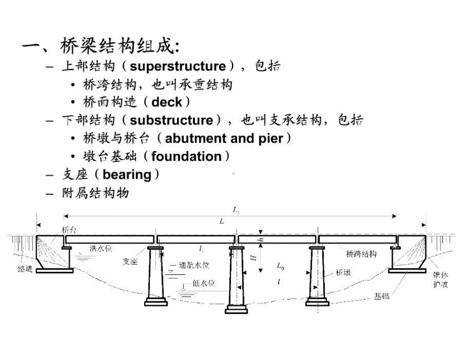 最新-桥梁基本构造1-课件-PPT.ppt_第3页