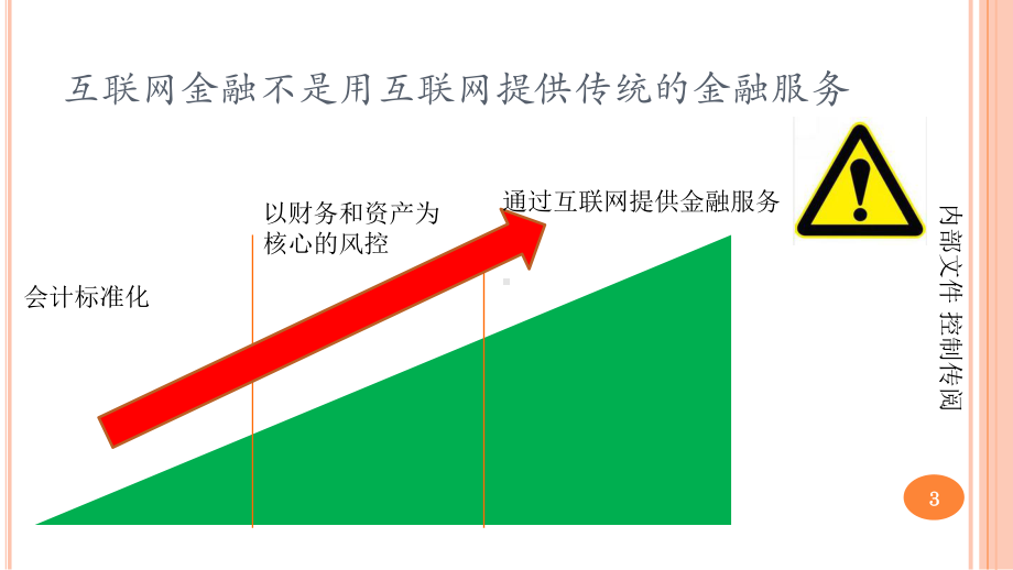 发掘供应链数据价值满足互联网金融的需求课件.pptx_第3页