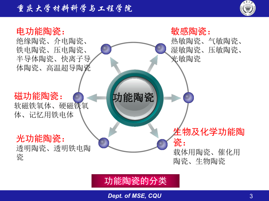 新编-第四章-功能陶瓷-精品课件.ppt_第3页