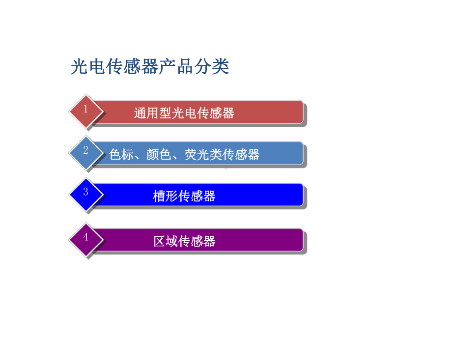 光电传感器分类简介-PPT精品课件.ppt_第1页