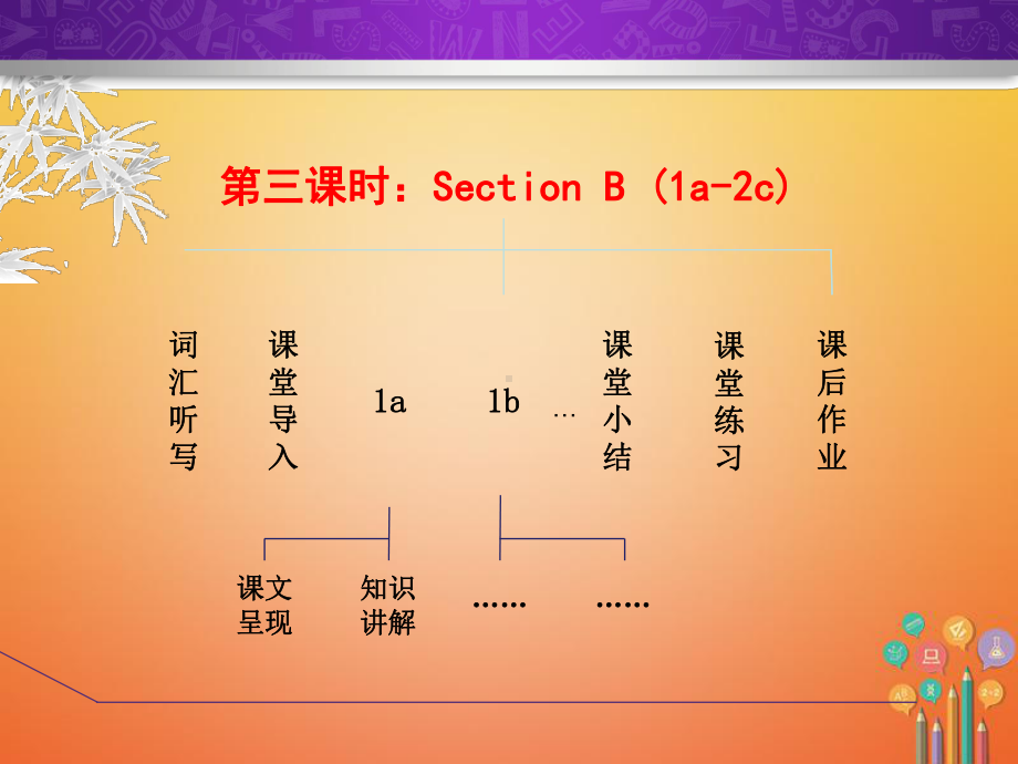 册Unit11HowwasyourschooltripSectionB1a-2c课件新版人教新.ppt_第2页