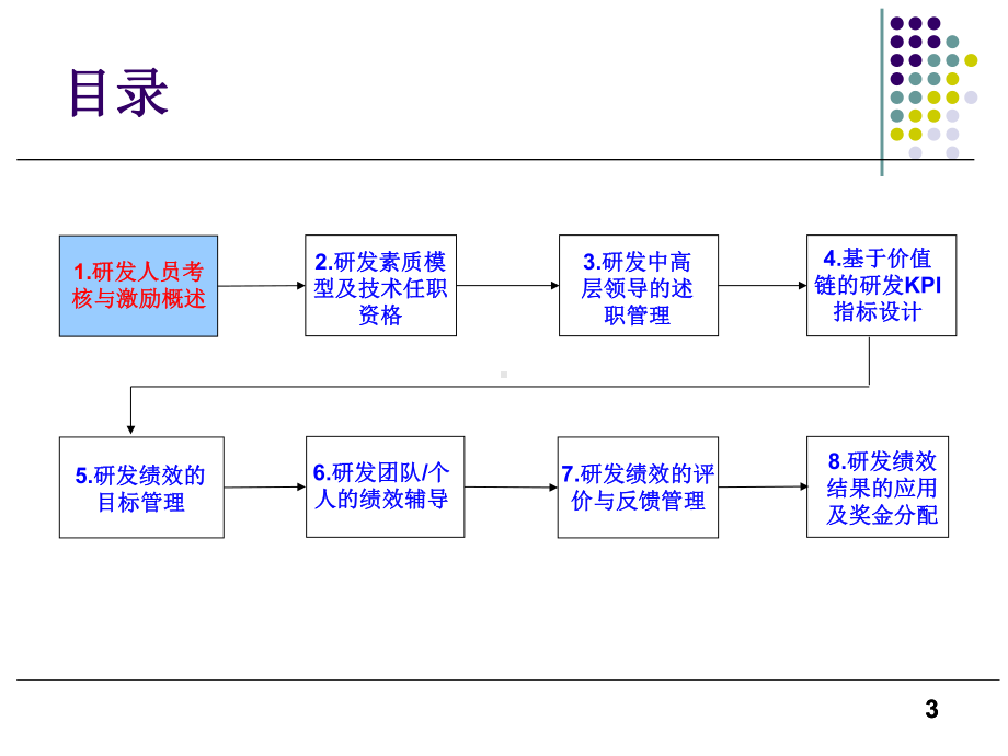 技术人员绩效管理全解读(PPT113页)课件.ppt_第3页