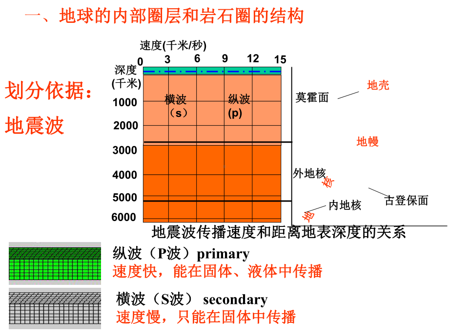 三大类岩石以及岩石圈物质循环用-共62页PPT课件.ppt_第3页