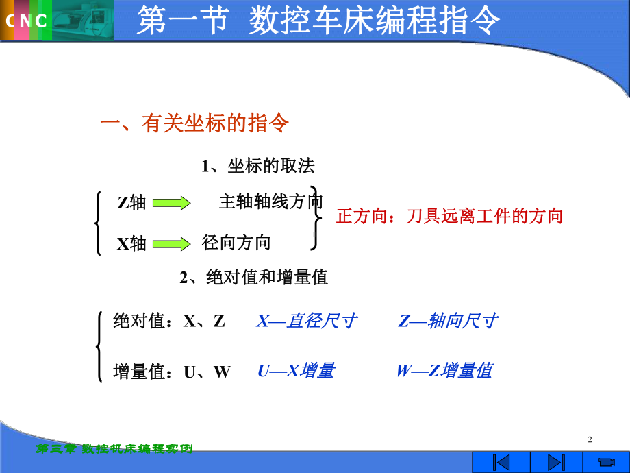 数控车床编程-ppt课件.ppt_第2页