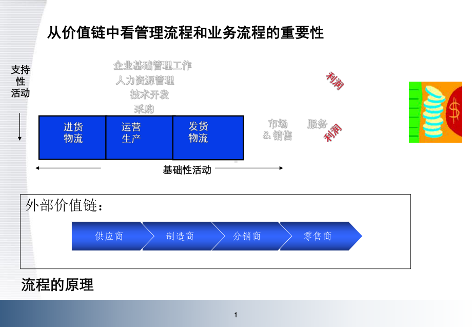 业务流程优化与设计操作思路-51页精选课件.ppt_第1页