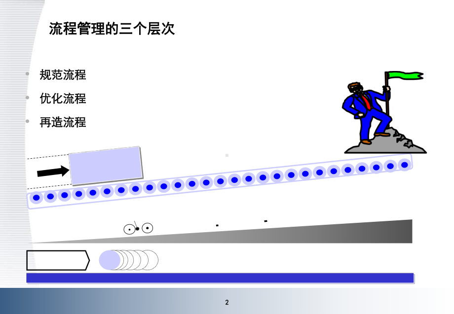 业务流程优化与设计操作思路-51页精选课件.ppt_第2页