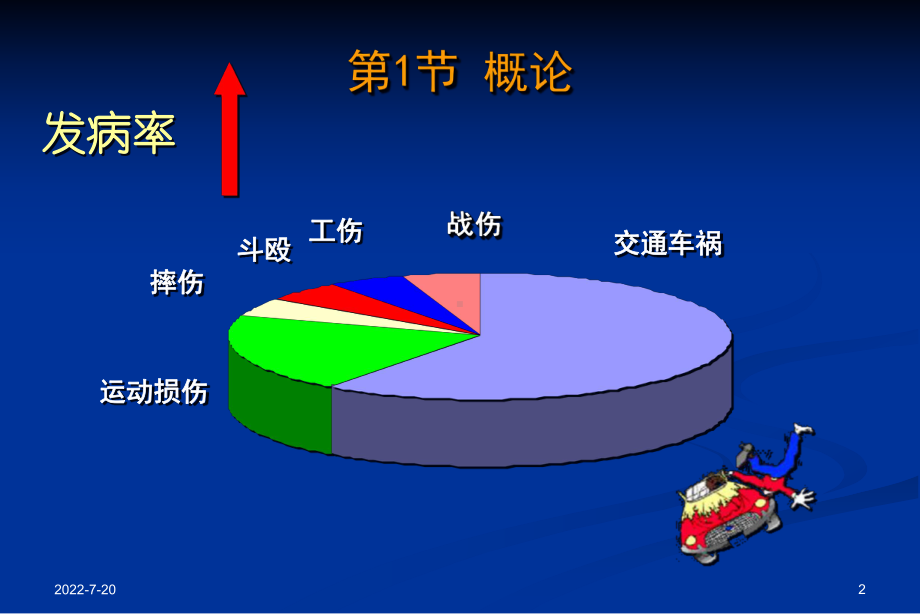 口腔颌面部创伤课件 (2).ppt_第2页