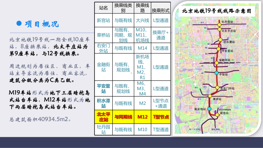 北京地铁暗挖两线换乘车站的BIM应用课件.pptx_第3页