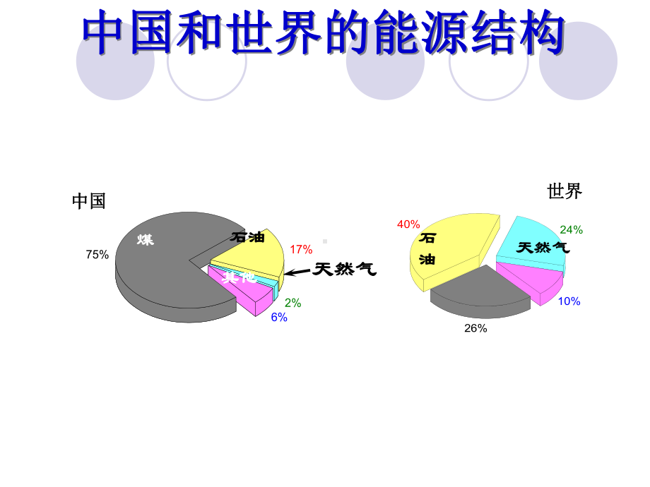 太阳能光伏发电系统ppt课件.ppt_第2页