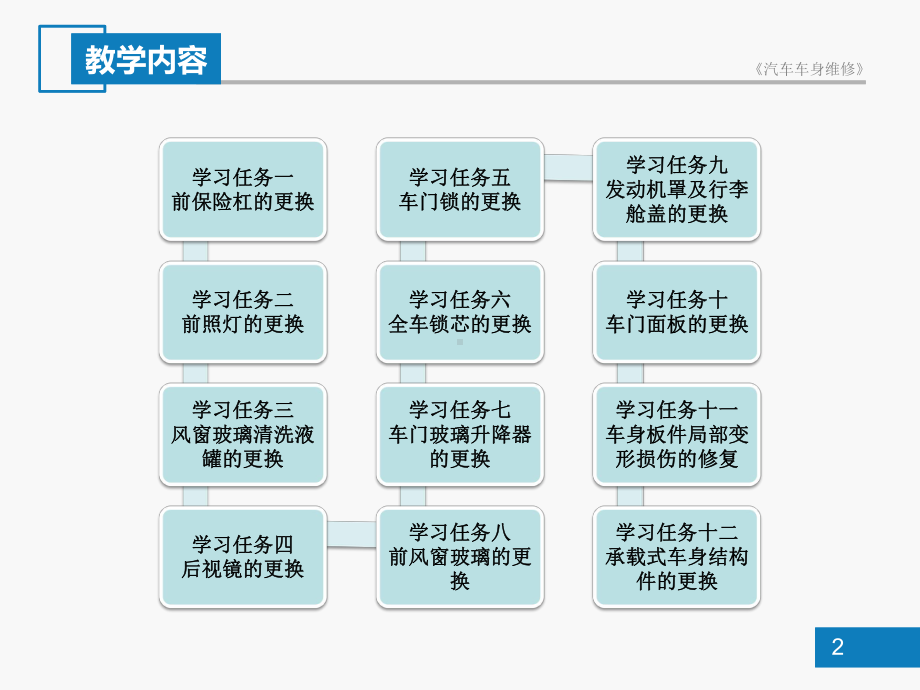 承载式车身结构件的更换课件.ppt_第2页