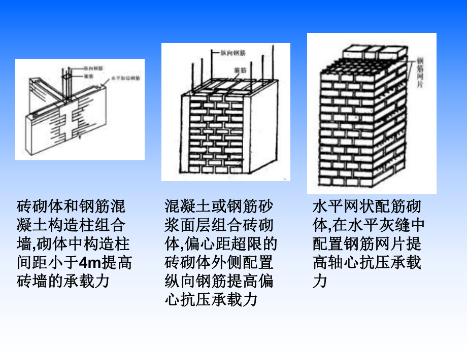 最新-第四章-配筋砖砌体构件承载力计算-PPT精品课件.ppt_第3页