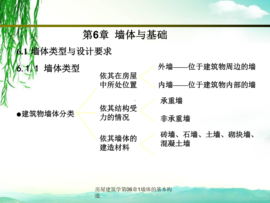 房屋建筑学第06章1墙体的基本构造课件.ppt_第1页