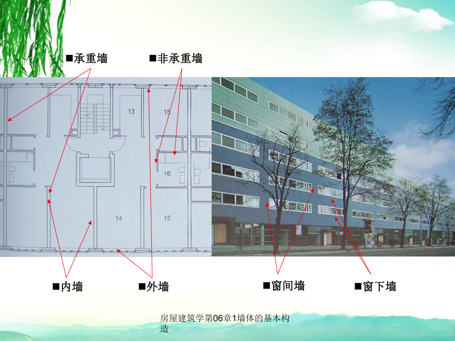 房屋建筑学第06章1墙体的基本构造课件.ppt_第2页