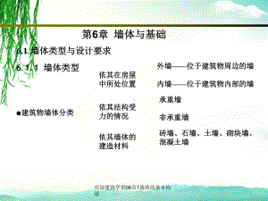 房屋建筑学第06章1墙体的基本构造课件.ppt