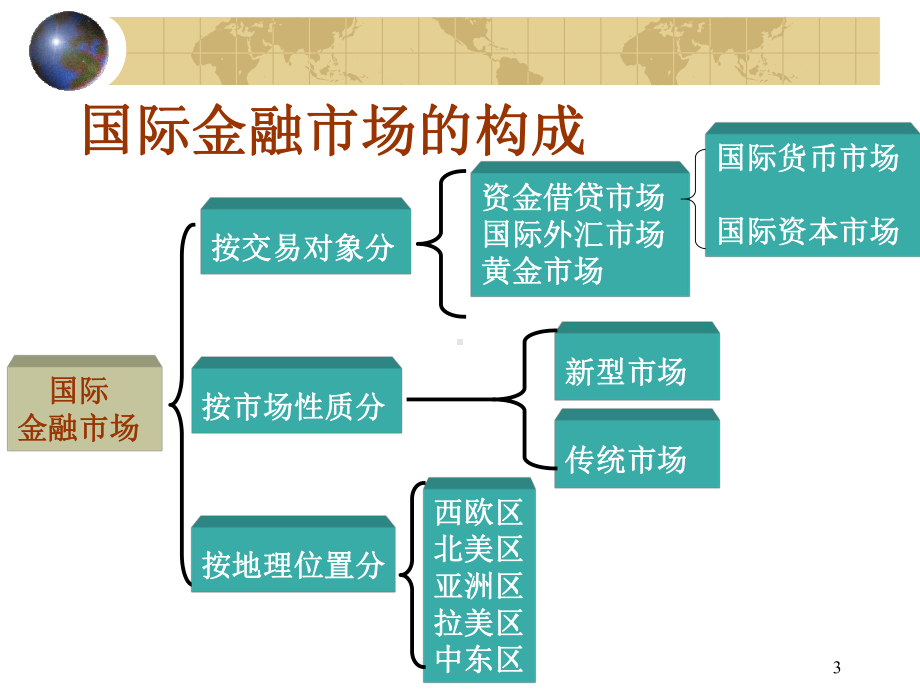 国际金融-第七章课件.pptx_第3页