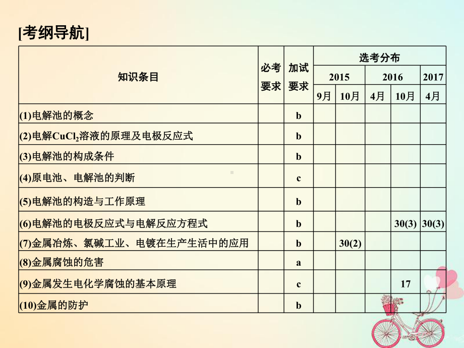 化学大一轮复习专题七化学反应与能量变化课时3电解池-金属的腐蚀与防护课件（精品课件）.ppt_第2页