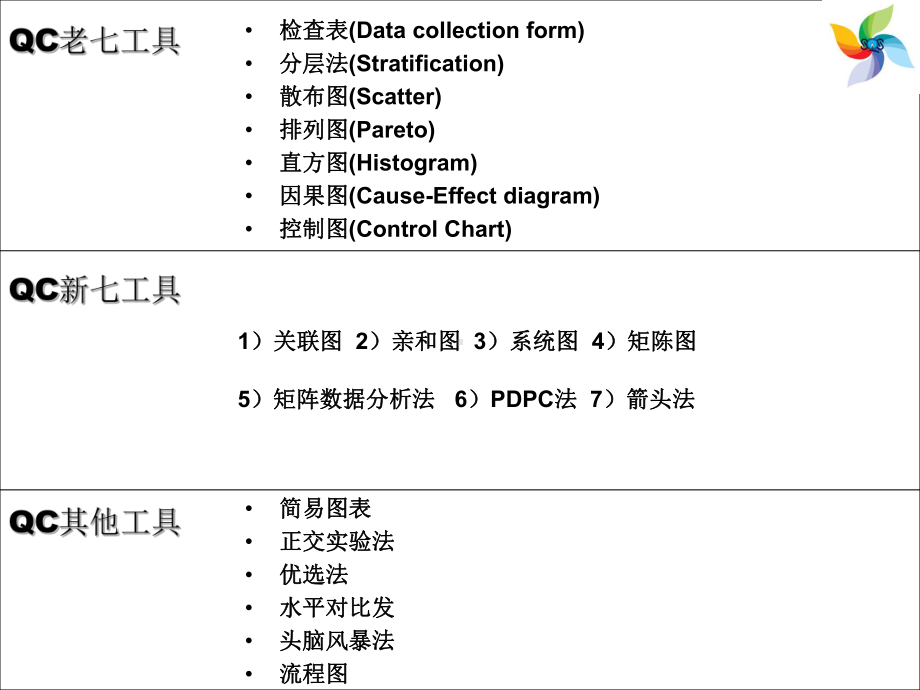 培训教案-SQS工具课件.ppt_第3页