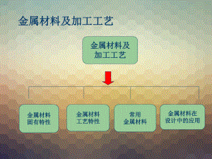 工艺-第11课-金属工艺与成型(共131张PPT)课件.ppt