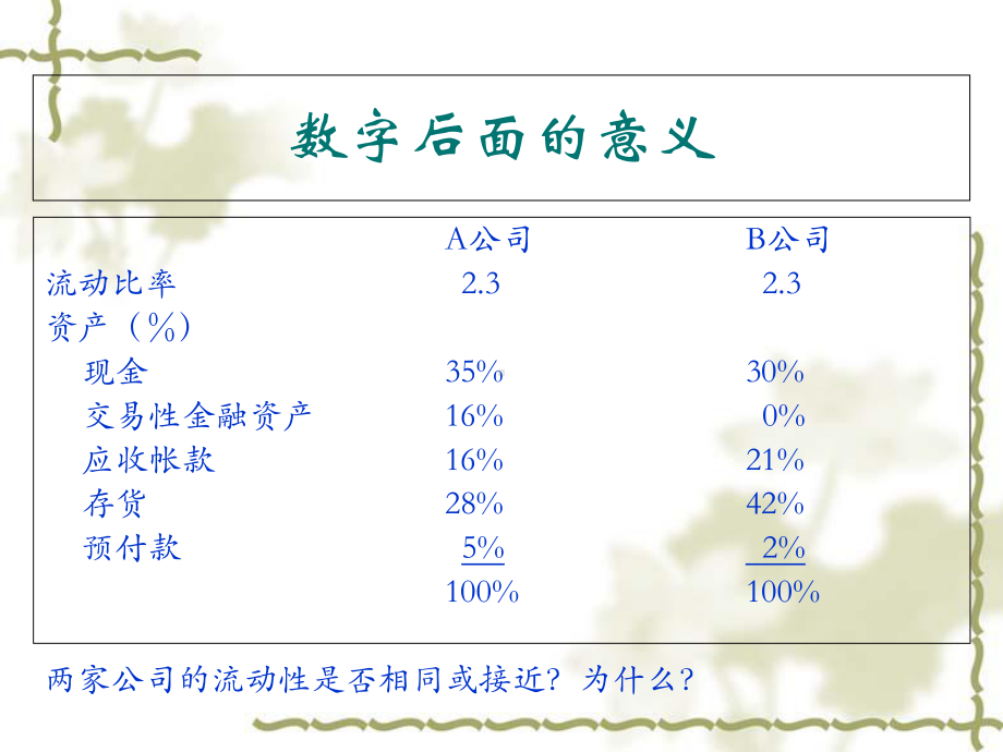 公司财报分析之理论与案例1课件.ppt_第2页