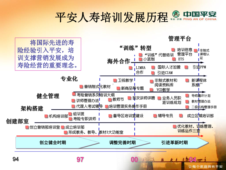 平安培训体系介绍-共88页课件.ppt_第3页