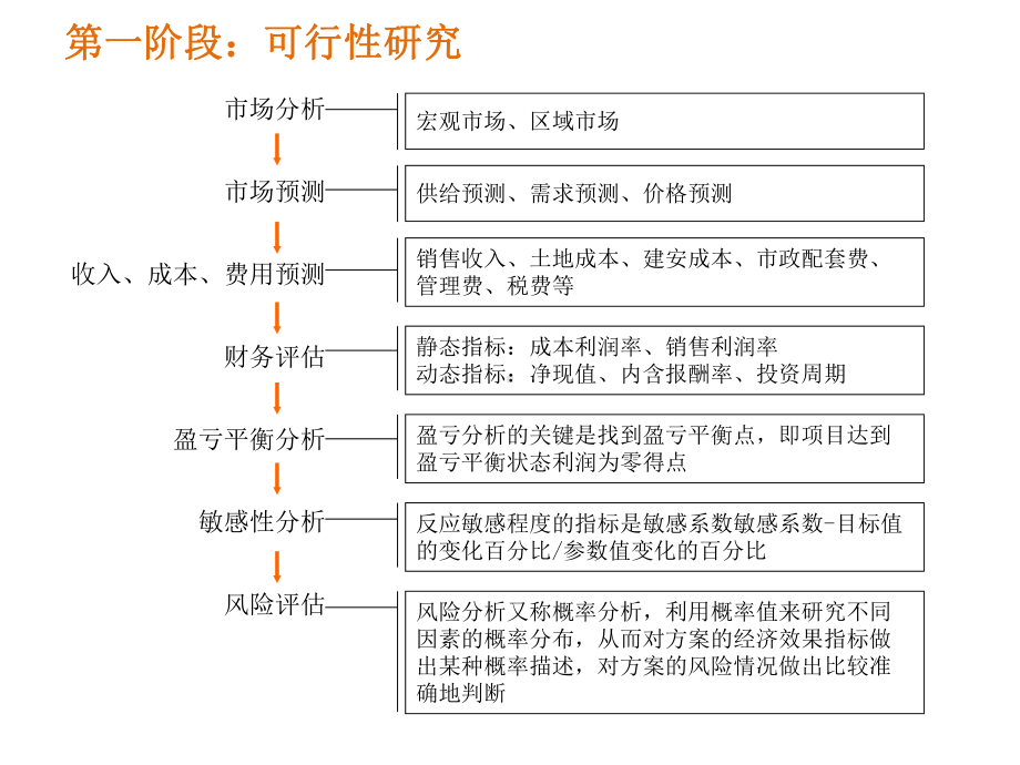 开盘前全案策划推广节奏课件.ppt_第3页