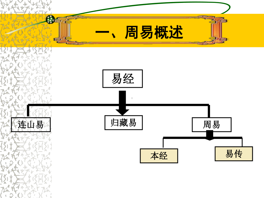 易经智慧与领导力培养课件.ppt_第2页