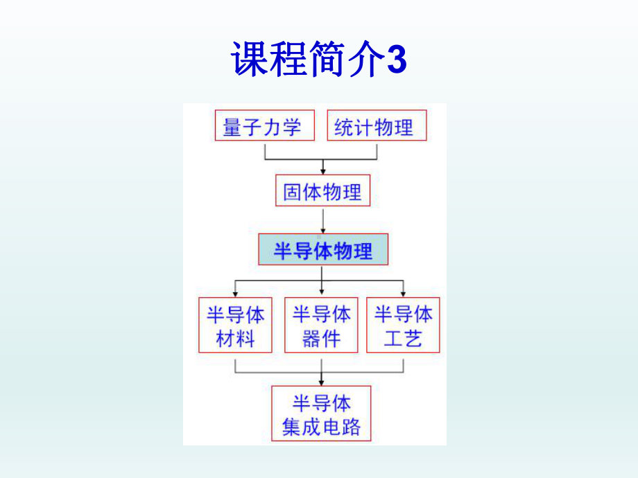 半导体物理学课件-精.ppt_第2页