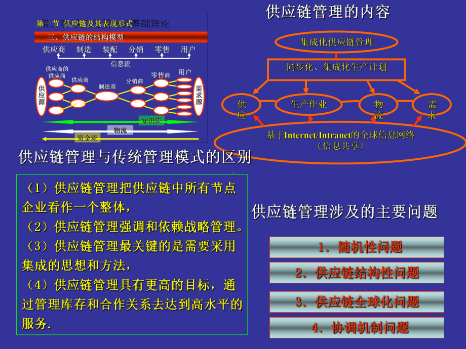 最新-第3章供应链的构建1电商01-PPT精品课件.ppt_第3页