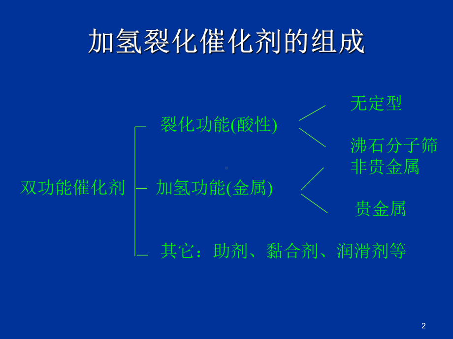 加氢裂化催化剂课件.ppt_第2页