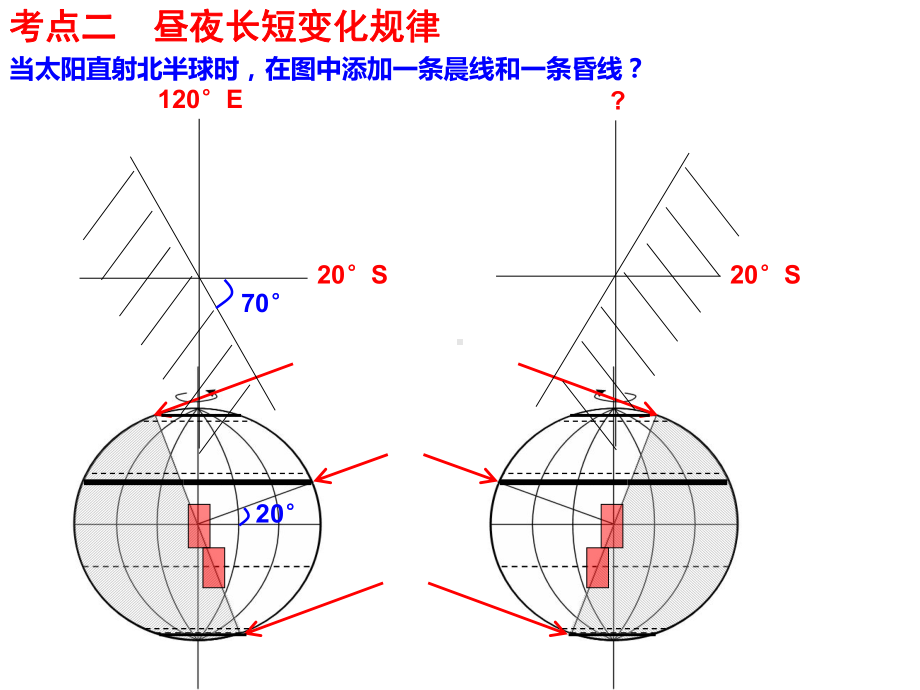 地球运动二轮专题ppt课件.ppt_第3页